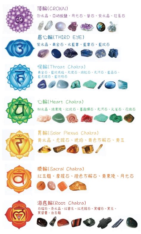 心輪 水晶|【水晶與脈輪Chakra】 一文了解各類水晶功效｜尋找專屬您的天 